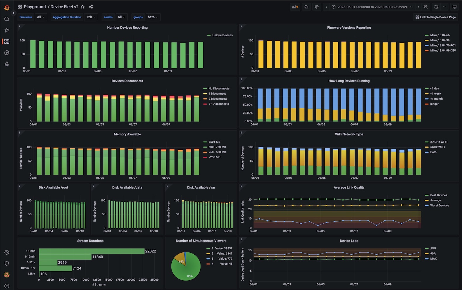 IoT Fleet health monitoring, from scratch (screenshot: beta users)